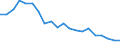 Exports 20595270 Prepared culture media for development of micro-organisms                                                                                                                                            /in 1000 kg /Rep.Cnt: Finland