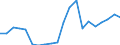 Exports 20595270 Prepared culture media for development of micro-organisms                                                                                                                                            /in 1000 kg /Rep.Cnt: Austria