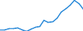 Exports 20595270 Prepared culture media for development of micro-organisms                                                                                                                                          /in 1000 Euro /Rep.Cnt: Austria