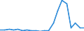 Exporte 20595300 Chemische Elemente, zur Verwendung in der Elektronik dotiert, in Scheiben, Plättchen oder ähnlichen Formen/ chemische Verbindungen, zur Verwendung in der Elektronik dotiert                 /in 1000 Euro /Meldeland: Niederlande