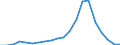 Exporte 20595300 Chemische Elemente, zur Verwendung in der Elektronik dotiert, in Scheiben, Plättchen oder ähnlichen Formen/ chemische Verbindungen, zur Verwendung in der Elektronik dotiert                    /in 1000 Euro /Meldeland: Dänemark