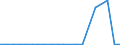 Importe 20595300 Chemische Elemente, zur Verwendung in der Elektronik dotiert, in Scheiben, Plättchen oder ähnlichen Formen/ chemische Verbindungen, zur Verwendung in der Elektronik dotiert                /in 1000 Euro /Meldeland: Griechenland