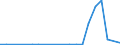 Exporte 20595300 Chemische Elemente, zur Verwendung in der Elektronik dotiert, in Scheiben, Plättchen oder ähnlichen Formen/ chemische Verbindungen, zur Verwendung in der Elektronik dotiert                    /in 1000 Euro /Meldeland: Portugal