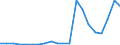 Importe 20595300 Chemische Elemente, zur Verwendung in der Elektronik dotiert, in Scheiben, Plättchen oder ähnlichen Formen/ chemische Verbindungen, zur Verwendung in der Elektronik dotiert                    /in 1000 Euro /Meldeland: Portugal