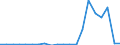 Exporte 20595300 Chemische Elemente, zur Verwendung in der Elektronik dotiert, in Scheiben, Plättchen oder ähnlichen Formen/ chemische Verbindungen, zur Verwendung in der Elektronik dotiert                     /in 1000 Euro /Meldeland: Spanien