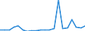 Exporte 20595300 Chemische Elemente, zur Verwendung in der Elektronik dotiert, in Scheiben, Plättchen oder ähnlichen Formen/ chemische Verbindungen, zur Verwendung in der Elektronik dotiert                       /in 1000 kg /Meldeland: Belgien