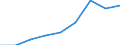 Exports 20595300 Chemical elements doped for use in electronics, in the form of discs, wafers or similar forms/ chemical compounds doped for use in electronics                                                     /in 1000 Euro /Rep.Cnt: Finland