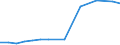 Production sold 20595300 Chemical elements doped for use in electronics, in the form of discs, wafers or similar forms/ chemical compounds doped for use in electronics                                             /in 1000 Euro /Rep.Cnt: Finland