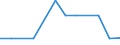 Exporte 20595300 Chemische Elemente, zur Verwendung in der Elektronik dotiert, in Scheiben, Plättchen oder ähnlichen Formen/ chemische Verbindungen, zur Verwendung in der Elektronik dotiert                         /in 1000 kg /Meldeland: Malta