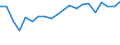 Imports 20595400 Activated carbon                                                                                                                                                                                      /in 1000 kg /Rep.Cnt: France