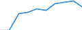 Exports 20595400 Activated carbon                                                                                                                                                                               /in 1000 Euro /Rep.Cnt: Netherlands