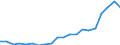 Exports 20595400 Activated carbon                                                                                                                                                                                     /in 1000 kg /Rep.Cnt: Germany