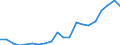 Exports 20595400 Activated carbon                                                                                                                                                                                   /in 1000 Euro /Rep.Cnt: Germany