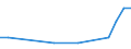 Apparent Consumption 20595400 Activated carbon                                                                                                                                                               /in 1000 Euro /Rep.Cnt: United Kingdom