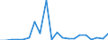 Exports 20595400 Activated carbon                                                                                                                                                                                    /in 1000 kg /Rep.Cnt: Portugal