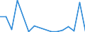 Exports 20595400 Activated carbon                                                                                                                                                                                /in 1000 Euro /Rep.Cnt: Luxembourg