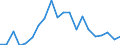 Exports 20595400 Activated carbon                                                                                                                                                                                      /in 1000 kg /Rep.Cnt: Sweden