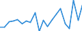 Exports 20595400 Activated carbon                                                                                                                                                                                   /in 1000 Euro /Rep.Cnt: Finland