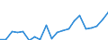 Imports 20595400 Activated carbon                                                                                                                                                                                     /in 1000 kg /Rep.Cnt: Finland