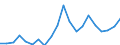 Imports 20595400 Activated carbon                                                                                                                                                                                     /in 1000 kg /Rep.Cnt: Austria