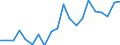 Imports 20595400 Activated carbon                                                                                                                                                                                   /in 1000 Euro /Rep.Cnt: Austria