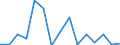 Exports 20595400 Activated carbon                                                                                                                                                                                   /in 1000 Euro /Rep.Cnt: Estonia