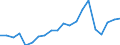 Exports 20595550 Finishing agents, etc, with amylaceous basis                                                                                                                                                        /in 1000 Euro /Rep.Cnt: France