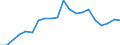 Exports 20595550 Finishing agents, etc, with amylaceous basis                                                                                                                                                       /in 1000 Euro /Rep.Cnt: Germany