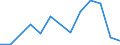 Apparent Consumption 20595550 Finishing agents, etc, with amylaceous basis                                                                                                                                            /in 1000 kg /Rep.Cnt: Finland