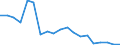 Exports 20595590 Finishing agents, dye carriers and other preparations, n.e.c.                                                                                                                                        /in 1000 kg /Rep.Cnt: Finland