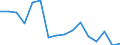 Exports 20595590 Finishing agents, dye carriers and other preparations, n.e.c.                                                                                                                                      /in 1000 Euro /Rep.Cnt: Finland