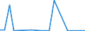 Exports 20595630 Prepared rubber accelerators                                                                                                                                                                       /in 1000 Euro /Rep.Cnt: Ireland