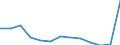 Apparent Consumption 20595630 Prepared rubber accelerators                                                                                                                                                          /in 1000 Euro /Rep.Cnt: Estonia