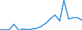 Exports 20595640 Compound plasticisers for rubber or plastics                                                                                                                                                        /in 1000 Euro /Rep.Cnt: Greece