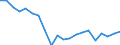 Exports 20595640 Compound plasticisers for rubber or plastics                                                                                                                                                       /in 1000 Euro /Rep.Cnt: Belgium