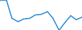 Apparent Consumption 20595640 Compound plasticisers for rubber or plastics                                                                                                                                          /in 1000 Euro /Rep.Cnt: Finland