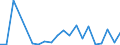 Exports 20595640 Compound plasticisers for rubber or plastics                                                                                                                                                         /in 1000 kg /Rep.Cnt: Finland