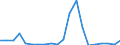 Exports 20595640 Compound plasticisers for rubber or plastics                                                                                                                                                         /in 1000 kg /Rep.Cnt: Austria