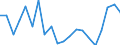 Apparent Consumption 20595650 Anti-oxidising preparations and other compounds stabilizers for rubber or plastics                                                                                                     /in 1000 Euro /Rep.Cnt: France