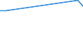 Apparent Consumption 20595650 Anti-oxidising preparations and other compounds stabilizers for rubber or plastics                                                                                                  /in 1000 kg /Rep.Cnt: Netherlands