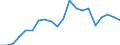 Apparent Consumption 20595650 Anti-oxidising preparations and other compounds stabilizers for rubber or plastics                                                                                                    /in 1000 Euro /Rep.Cnt: Belgium