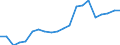 Exports 20595650 Anti-oxidising preparations and other compounds stabilizers for rubber or plastics                                                                                                                 /in 1000 Euro /Rep.Cnt: Belgium