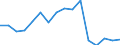 Apparent Consumption 20595650 Anti-oxidising preparations and other compounds stabilizers for rubber or plastics                                                                                                      /in 1000 kg /Rep.Cnt: Finland