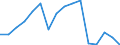 Apparent Consumption 20595650 Anti-oxidising preparations and other compounds stabilizers for rubber or plastics                                                                                                    /in 1000 Euro /Rep.Cnt: Finland