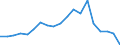 Apparent Consumption 20595660 Reaction initiators, reaction accelerators and catalytic preparations                                                                                                                  /in 1000 Euro /Rep.Cnt: France