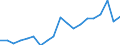 Exports 20595660 Reaction initiators, reaction accelerators and catalytic preparations                                                                                                                                 /in 1000 kg /Rep.Cnt: France