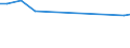 Production sold 20595660 Reaction initiators, reaction accelerators and catalytic preparations                                                                                                                    /in 1000 kg /Rep.Cnt: Netherlands