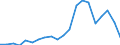 Apparent Consumption 20595660 Reaction initiators, reaction accelerators and catalytic preparations                                                                                                                 /in 1000 Euro /Rep.Cnt: Germany