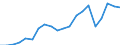 Production sold 20595660 Reaction initiators, reaction accelerators and catalytic preparations                                                                                                                      /in 1000 Euro /Rep.Cnt: Germany