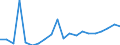 Exports 20595660 Reaction initiators, reaction accelerators and catalytic preparations                                                                                                                         /in 1000 kg /Rep.Cnt: United Kingdom